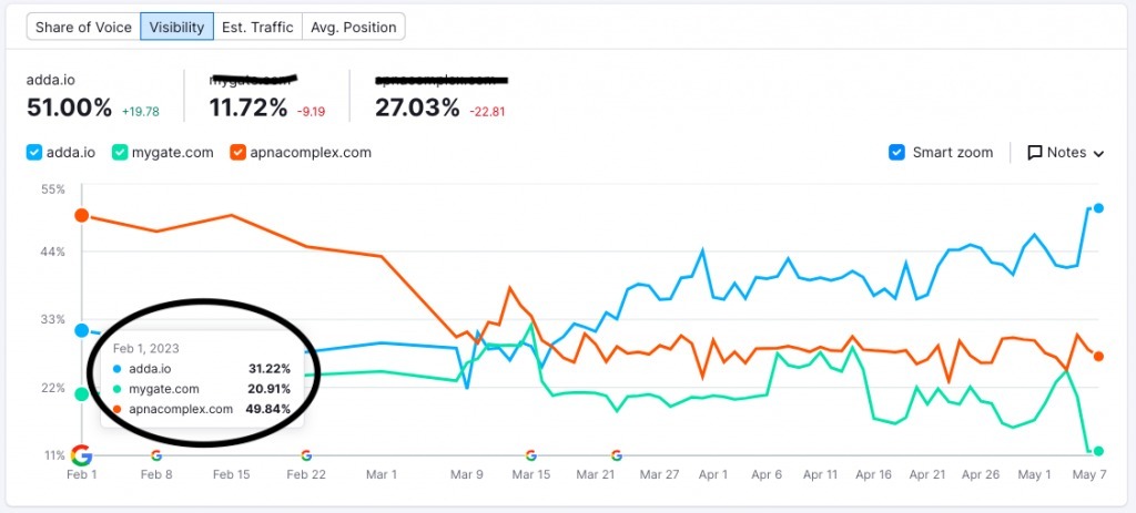 ADDA-Keyword-Visibility.jpg