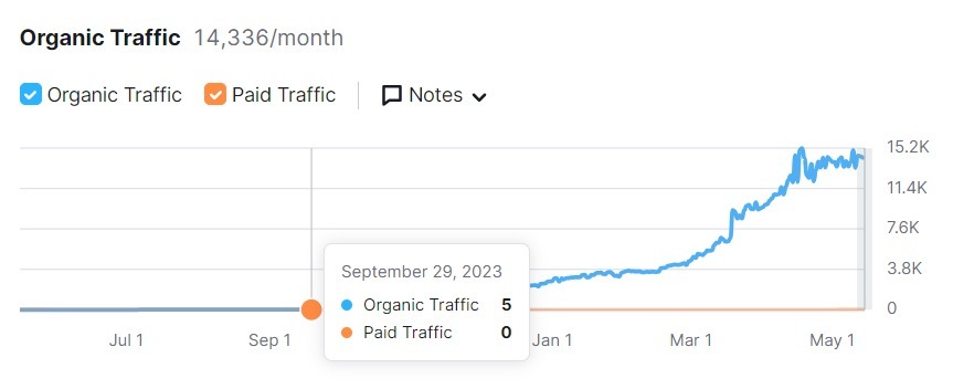 dolma-traffic.jpg