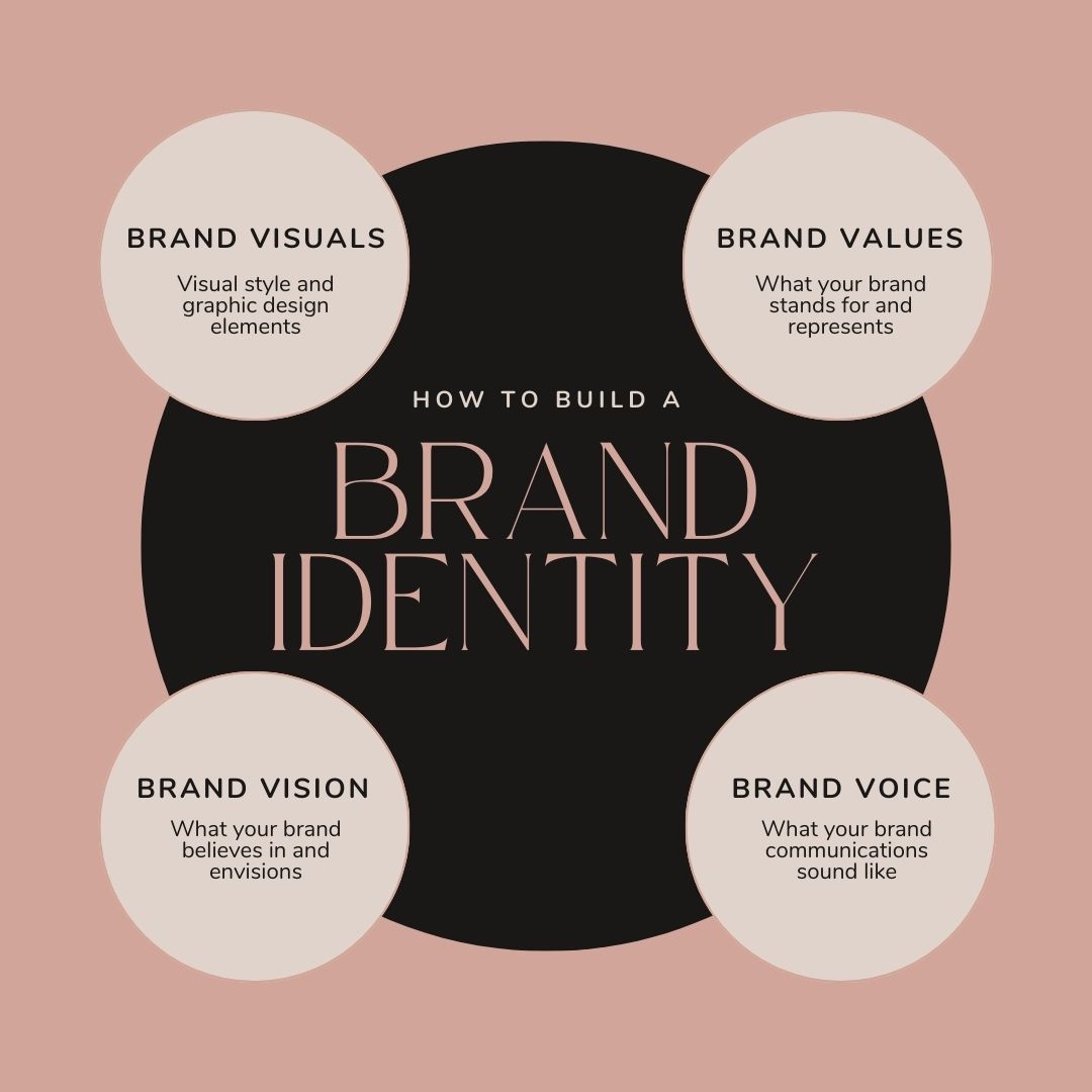 Branding