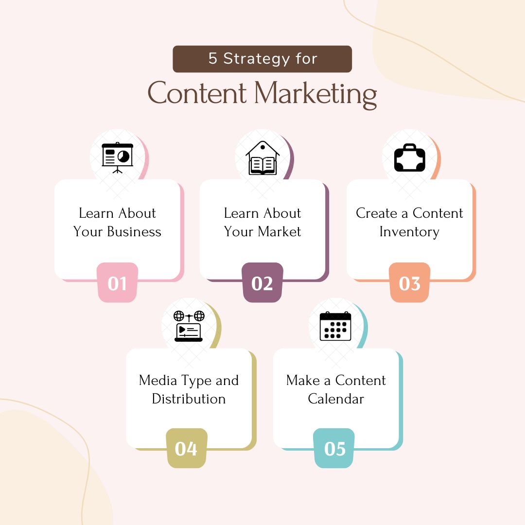 Content Marketing