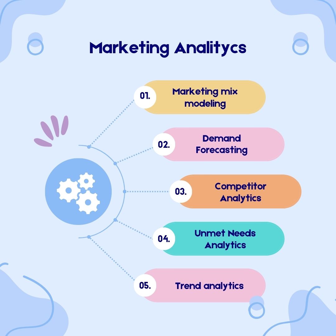 Marketing Analitycs