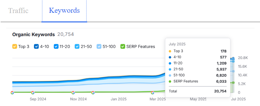 Manipal Hospitals Delhi
