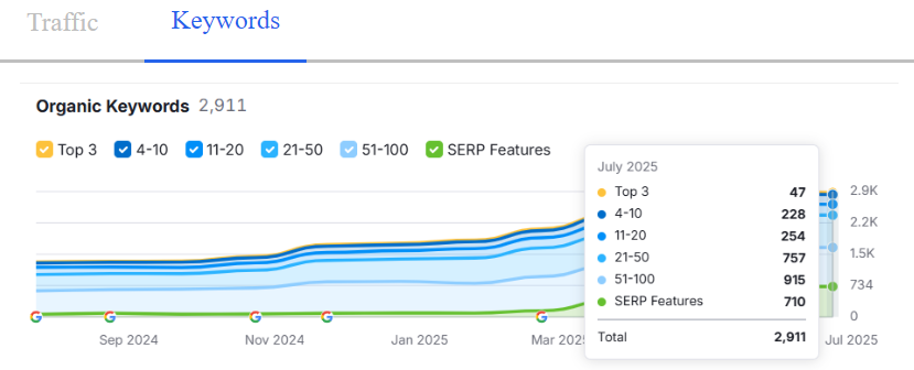 Manipal Hospitals Ghaziabad