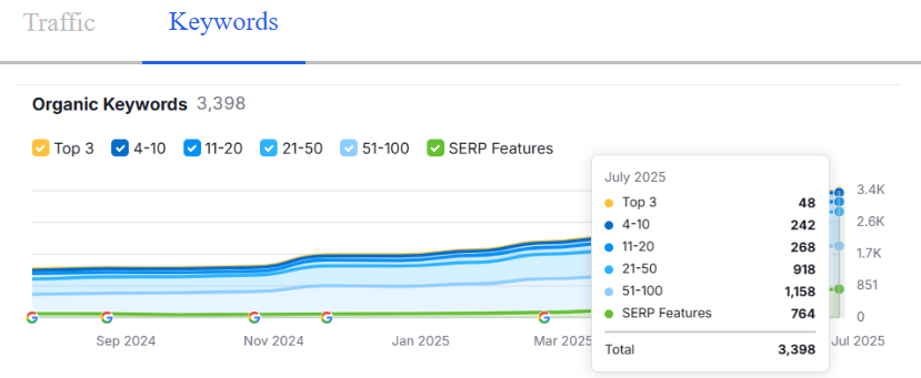 Manipal Hospitals Gurugram